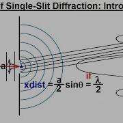 Physics Optics Single Slit Diffraction 1 Of 15 Basics
