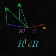 3D Rotations From Zero To Geo 3 9
