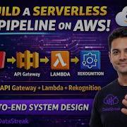 Build A Serverless AI Pipeline On AWS S3 Lambda Rekognition End To End System Design
