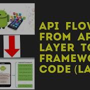 Android Framework API Flow From App Layer To Framework Layer