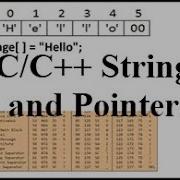 Working With Strings And Pointers