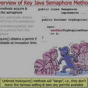 Java Semaphore Key Methods