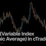 VIDYA Variable Index Dynamic Average In CTrader How It Works And How To Use It