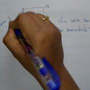 Time Sharing System OS Lec 08 Bhanu Priya
