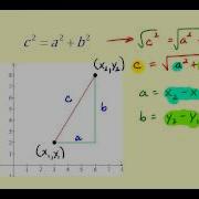 The Distance Formula