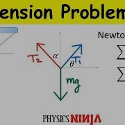 Solving Tension Problems