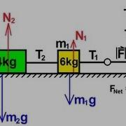 Physics Mechanics Applications Of Newton S Second Law 1 Of 20 Tension On Horizontal Blocks
