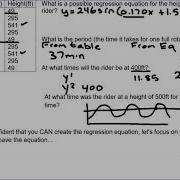 8 5 Modelling Data With Sinusoidal Functions