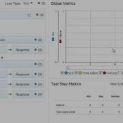 How To Use Cloud Deployment With LoadUI Pro