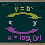 WCLN Logarithms Logs Exponents Intro 2 6