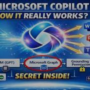 Microsoft Copilot объяснение за 7 минут Как это работает плагины безопасность и версии 2026