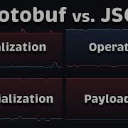 Сравнение производительности размера и характеристик Protobuf и JSON 2026