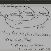 Network Model Shortest Route Example 2