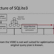 Introducing A Query Acceleration Path For Analytics In SQLite3
