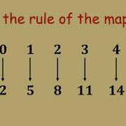 Mapping Rule Of A Linear Mapping Likely Examination Questions Maths Center