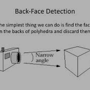 Back Face Detection Animation