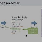 ISA 1 1 Introduction To The ISA