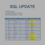 The SQL UPDATE Statement