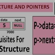 Data Structure Nested Structure In C With Pointers
