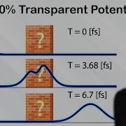 How Electrons Tunnel Through A Barrier Numerical Simulations