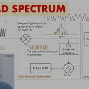 Spread Spectrum Modulation And Demodulation