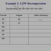 Lec7 LZW Decompression Arabic