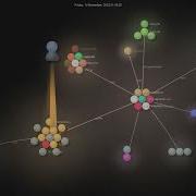 ErikBjare Gptme Gource Visualisation
