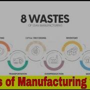 8 Deadly Wastes LEAN 8 Wastes Waste Warriors Battling The 8 Types Of Waste 8 Wastes And DOWNTIME