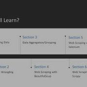 Data Acquisition And Manipulation With Python The Course Overview Packtpub Com