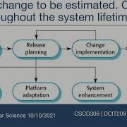 SESSION 5 SOFTWARE EVOLUTION