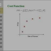 Regularization 2 Cost Function