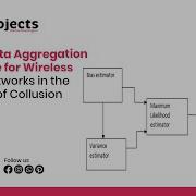 Secure Data Aggregation Technique For Wireless Sensor Networks In The Presence Of Collusion Attacks