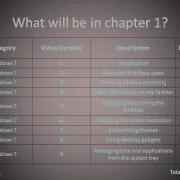 Chapter 1 Windows 7 Introduction 1