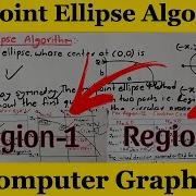 Mid Point Ellipse Algorithm Computer Graphics Csit Bca Bit Nepali