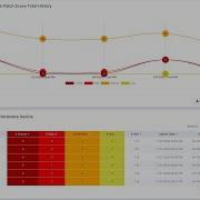 Nessus Integration Using OpenRMF Professional