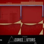1 3 Beam Frame Analysis Using The Direct Stiffness Method In Python DegreeTutors Com