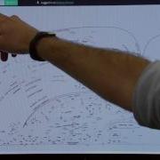 Interactive Brain Mapping