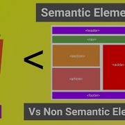 HTML 5 Semantic Elements Header Nav Section Article Aside Footer Example Part 2