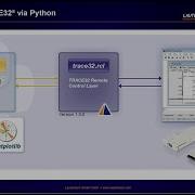 Controlling TRACE32 Via Python
