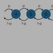 Programming A 1D Random Walk