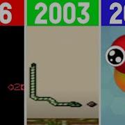 EVOLUTION OF SNAKE GAMES 1976 2020 From Barricade To Snake Io