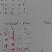 Unbalanced Assignment Problem