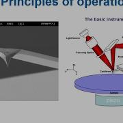 Atomic Force Microscopy AFM For Polymer Characterization And Analysis
