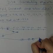 SSTF Scheduling Algorithm In OS