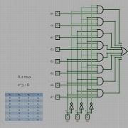 8 1 Multiplexer