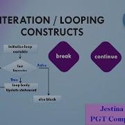 9 Loops In Python Part 3 Jump Statements Else And Nested Loop
