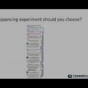 CU Research Core Seminar Series Genomics And Microarray Shared Resource GSR