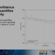 Interpreting Stability Regression Per ICH Q1E Stat Snax