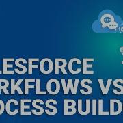 Salesforce Workflow Vs Process Builder Salesforce Workflow Salesforce Process Builder Edureka