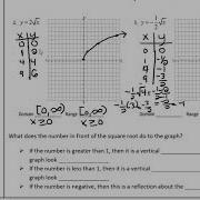 Graphing Square Root Cube Root Functions